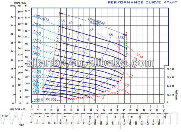 Sewage pump quality than USA GORMAN-RUPP